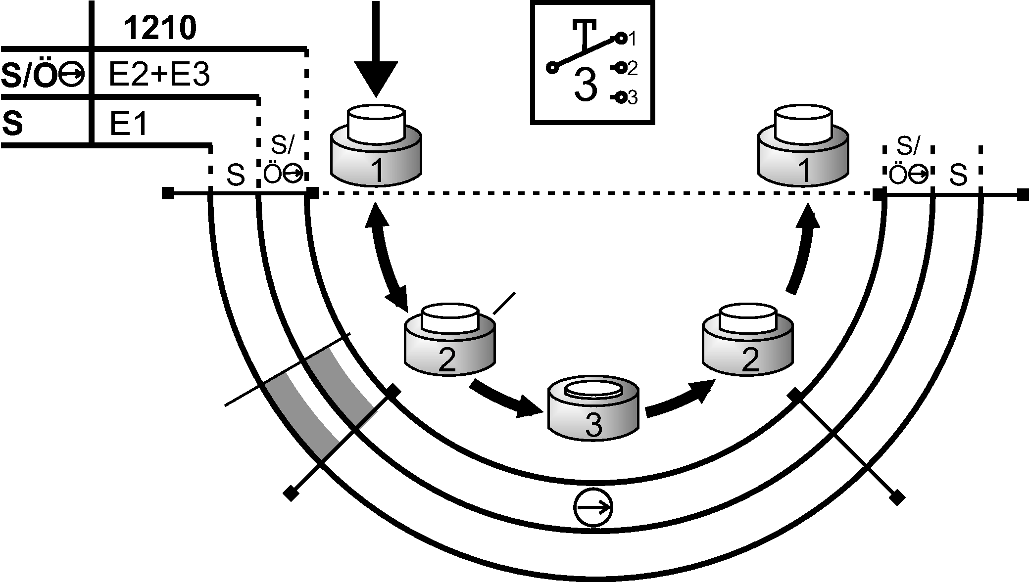 Schaltwegdiagramme