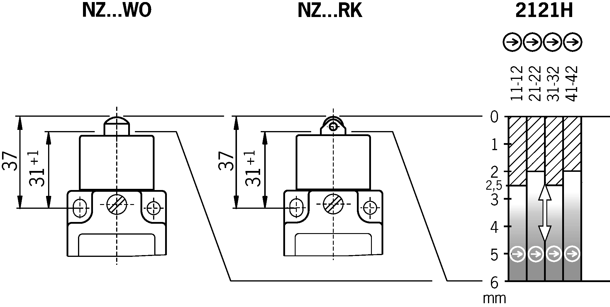 Schaltwegdiagramme