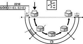 Schaltwegdiagramm