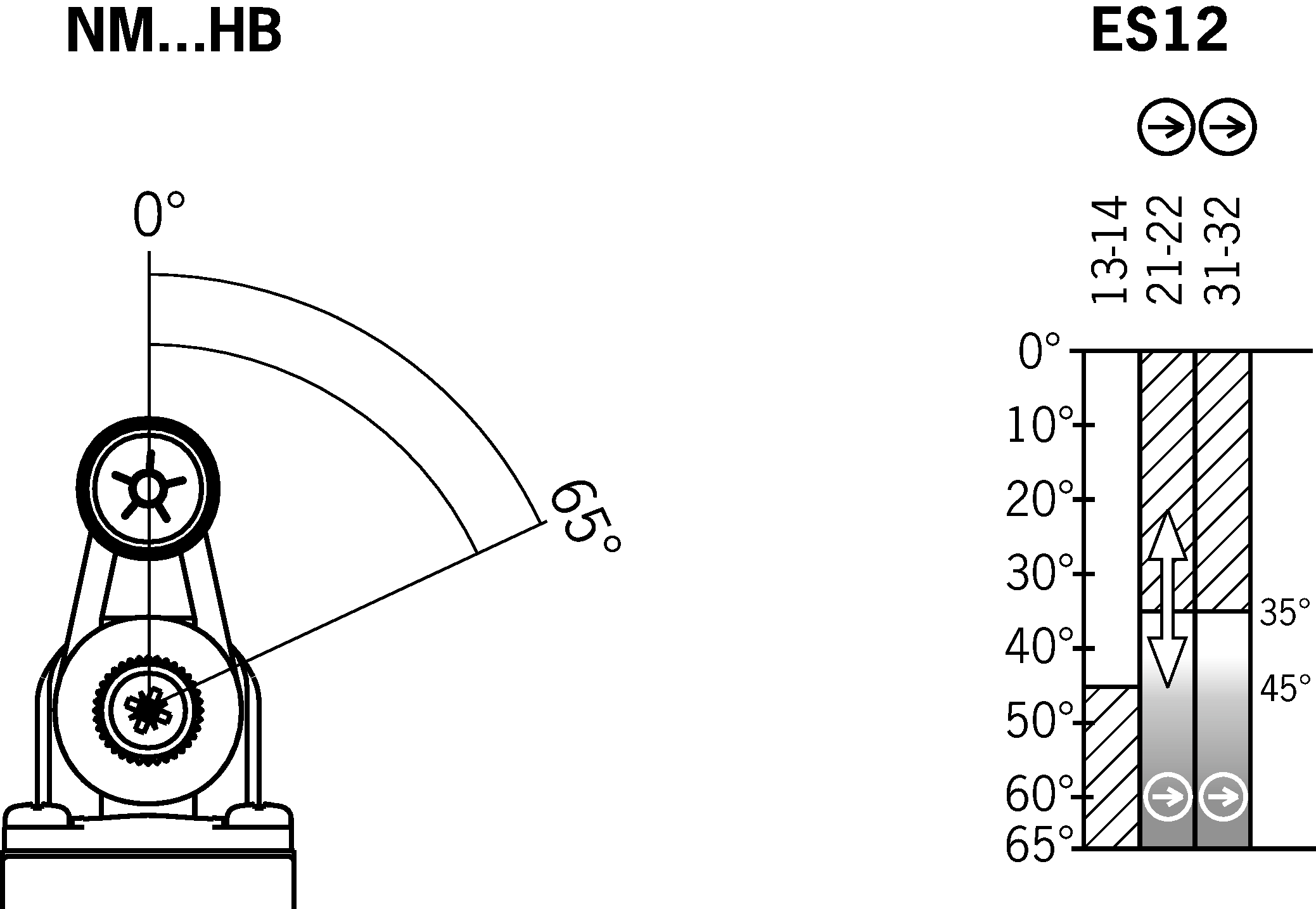 Shift travel diagrams