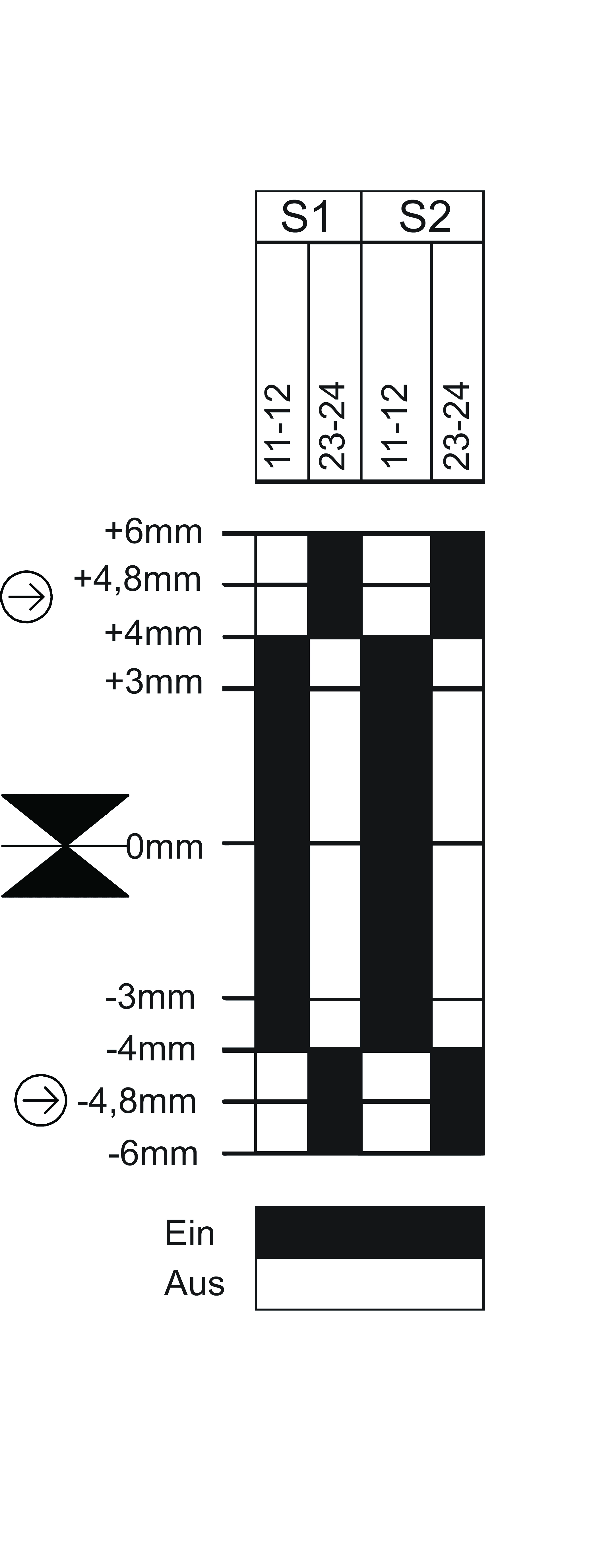 Schaltwegdiagramme