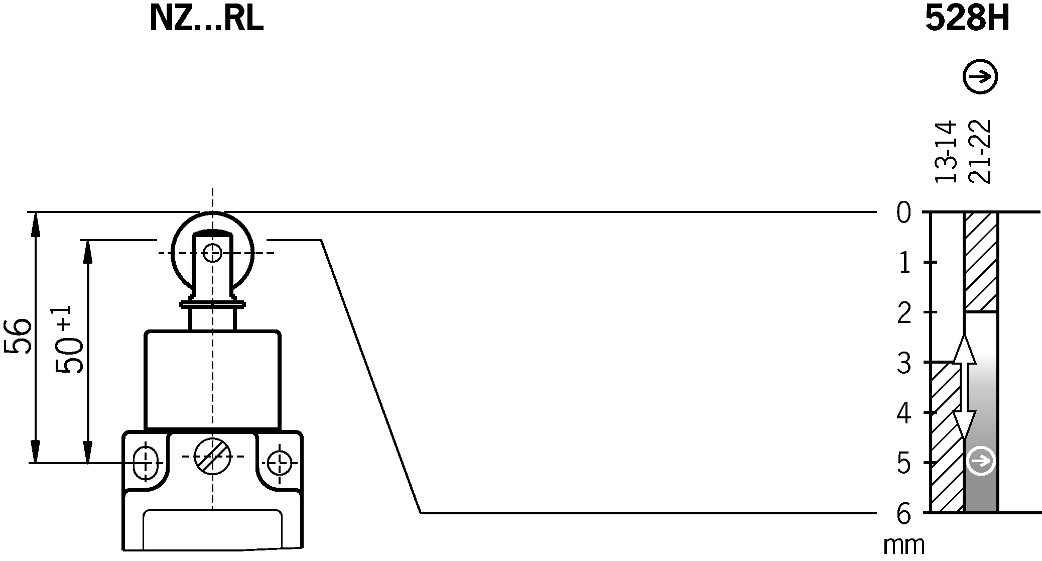 Shift travel diagrams