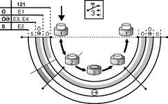 Schaltwegdiagramm