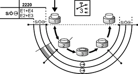 Schaltwegdiagramm