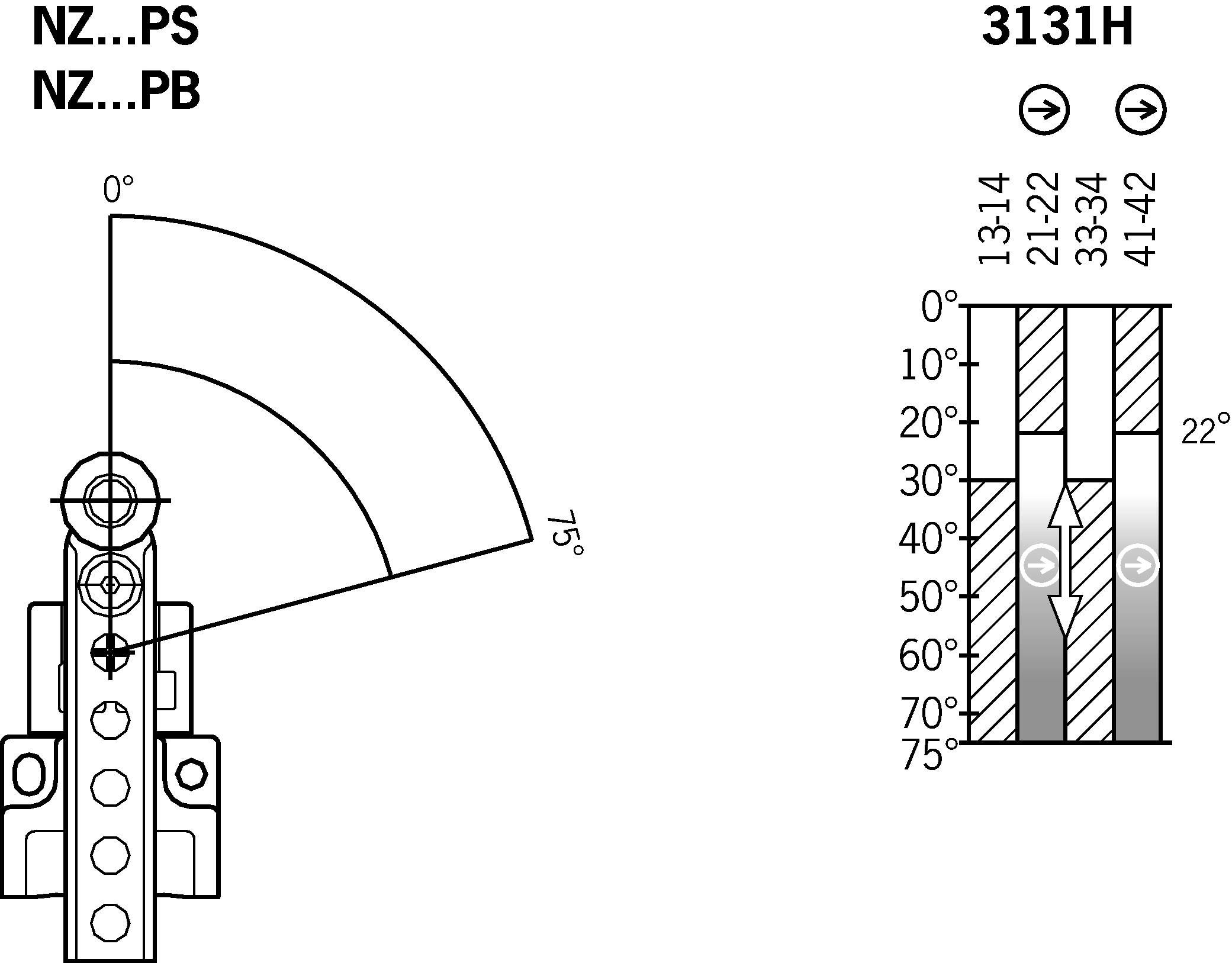 Diagramas de desplazamiento por turnos