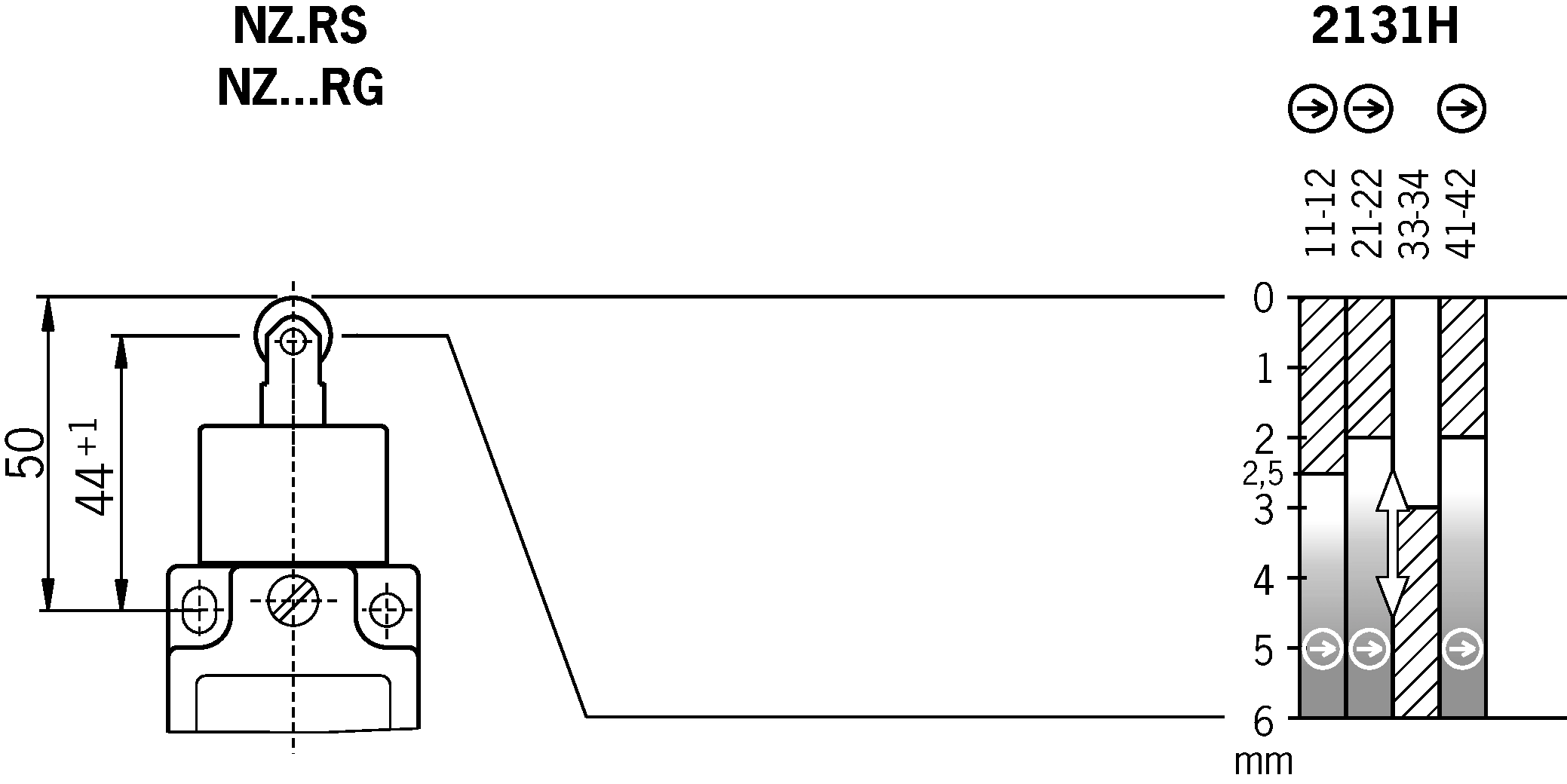 Schaltwegdiagramme