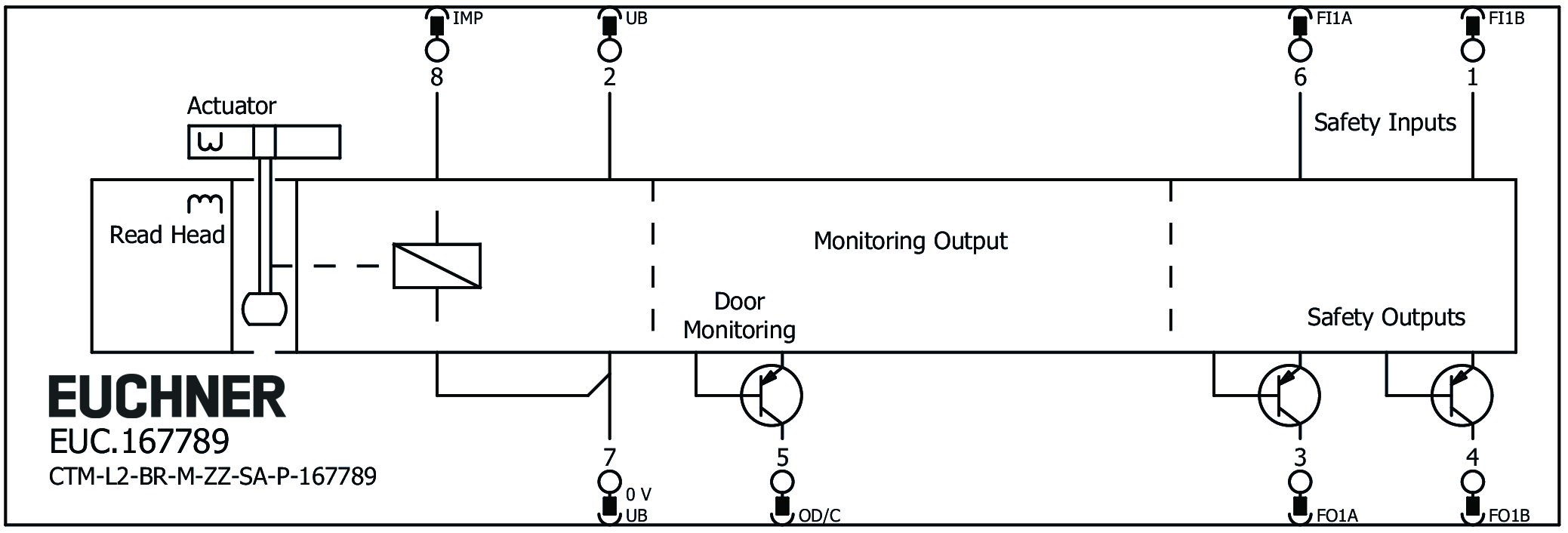 Connection examples