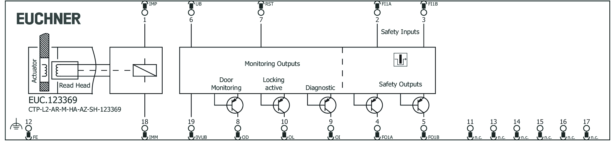 Connection examples