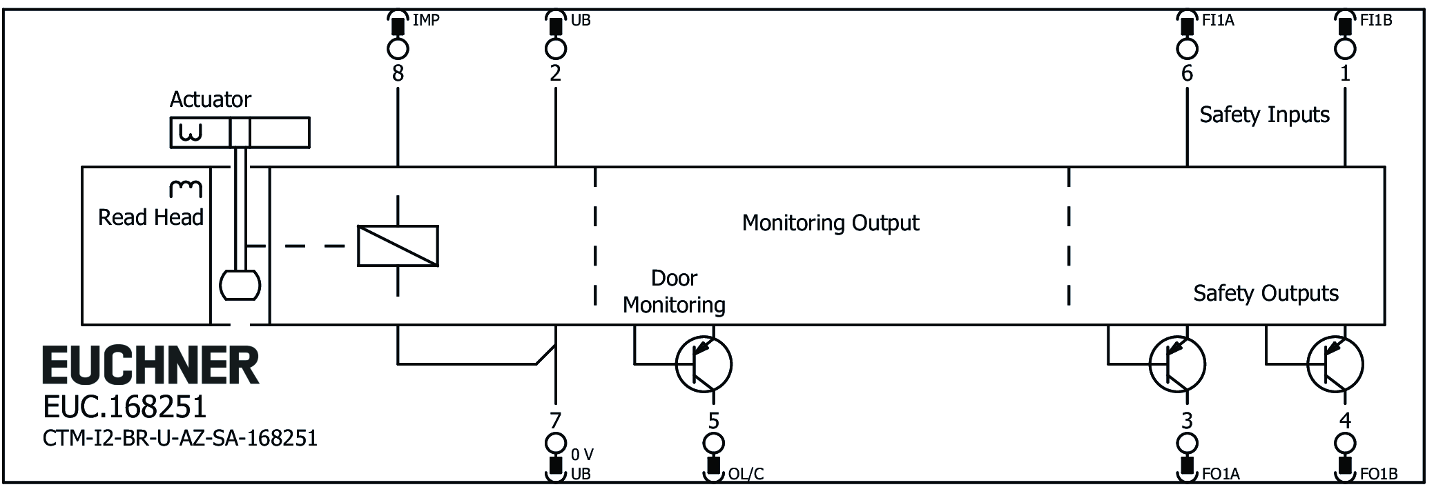 Connection examples