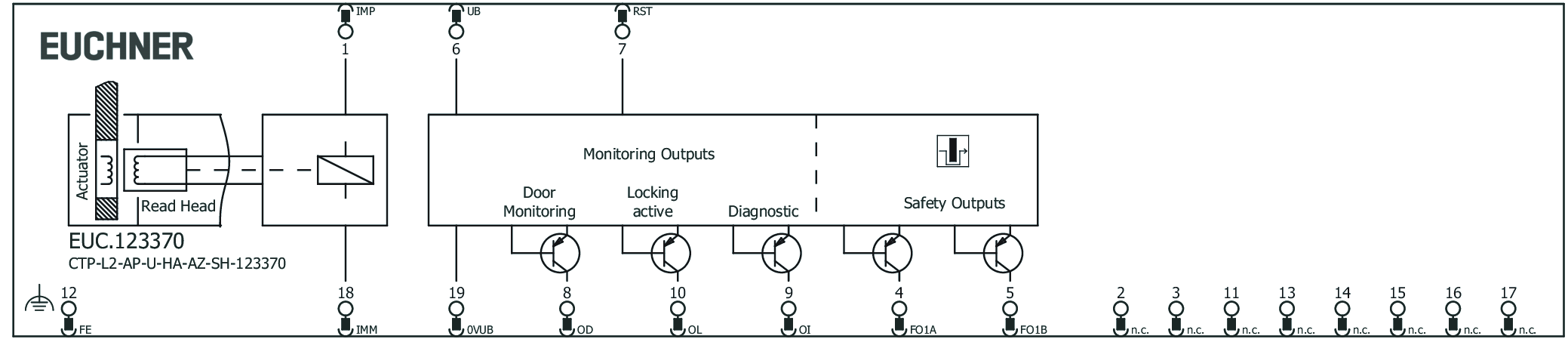 Connection examples