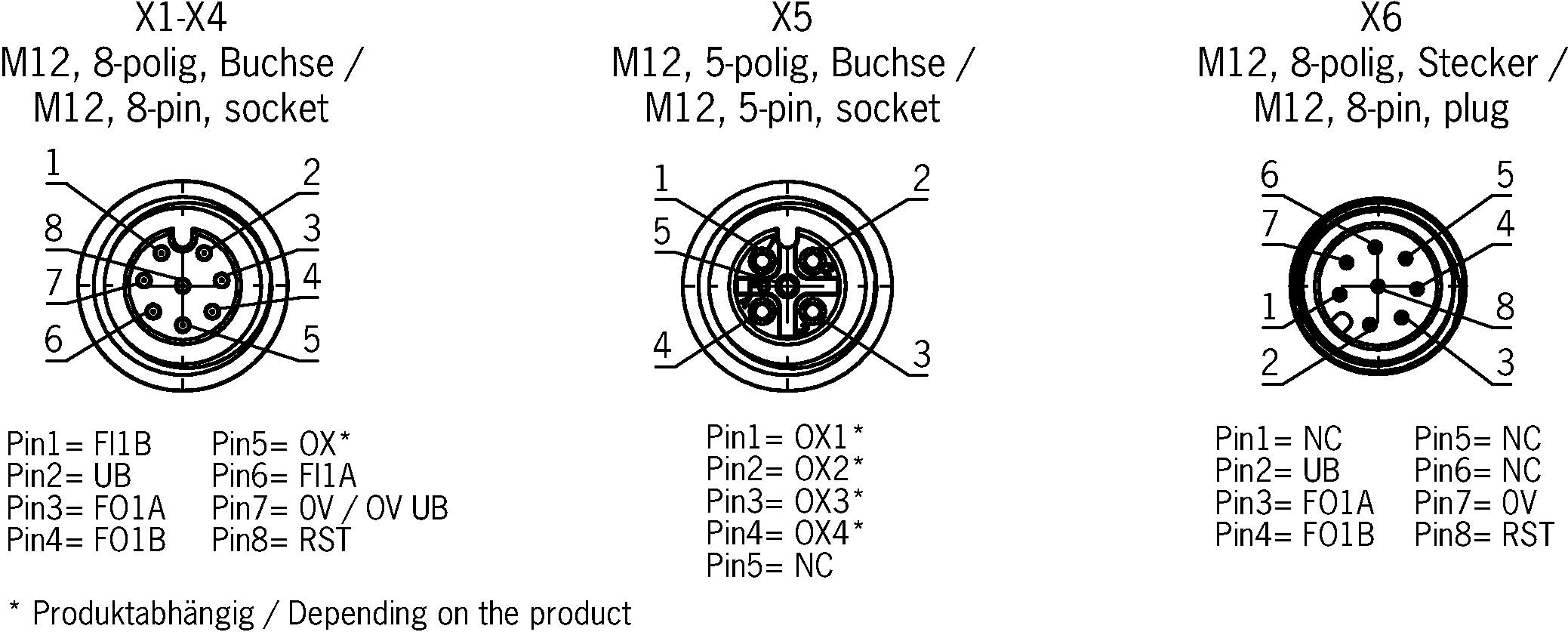 Connection examples
