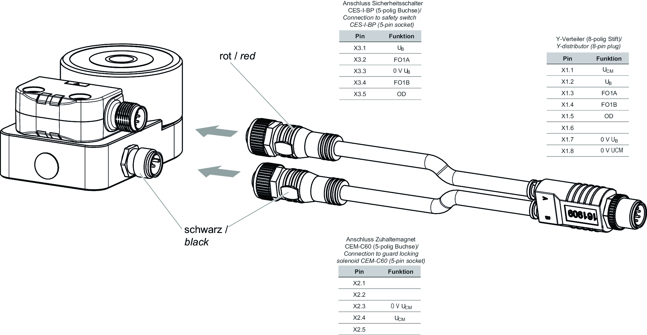 Connection examples