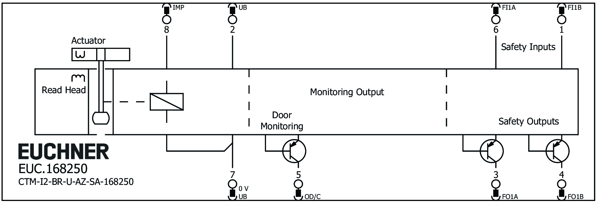 Connection examples