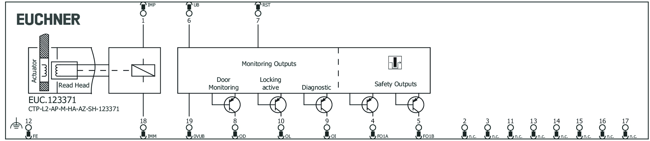 Connection examples