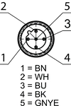 Connector assignment (view of connection side)
