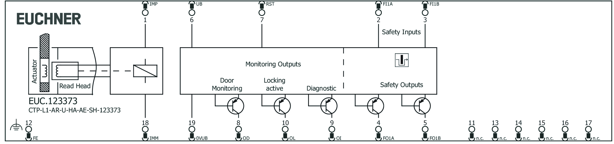 Connection examples