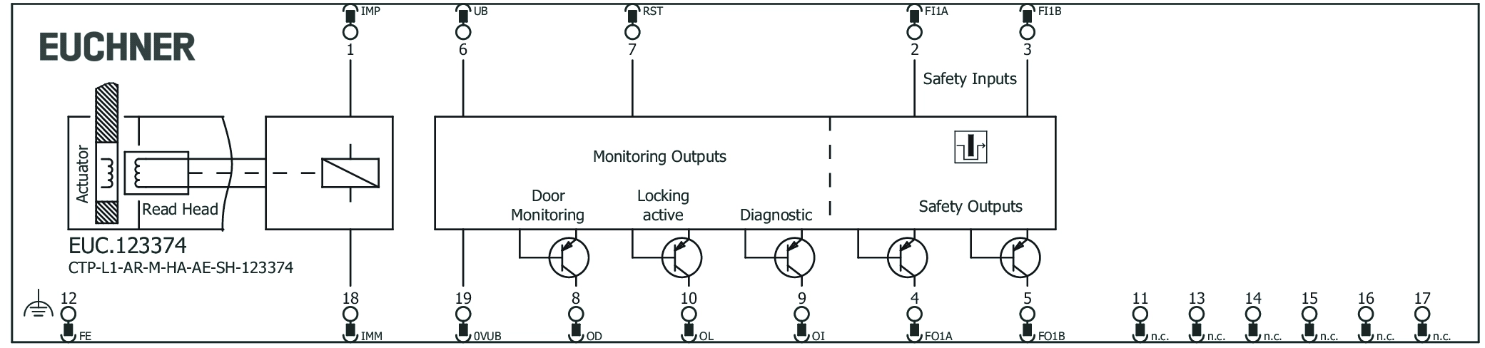 Connection examples