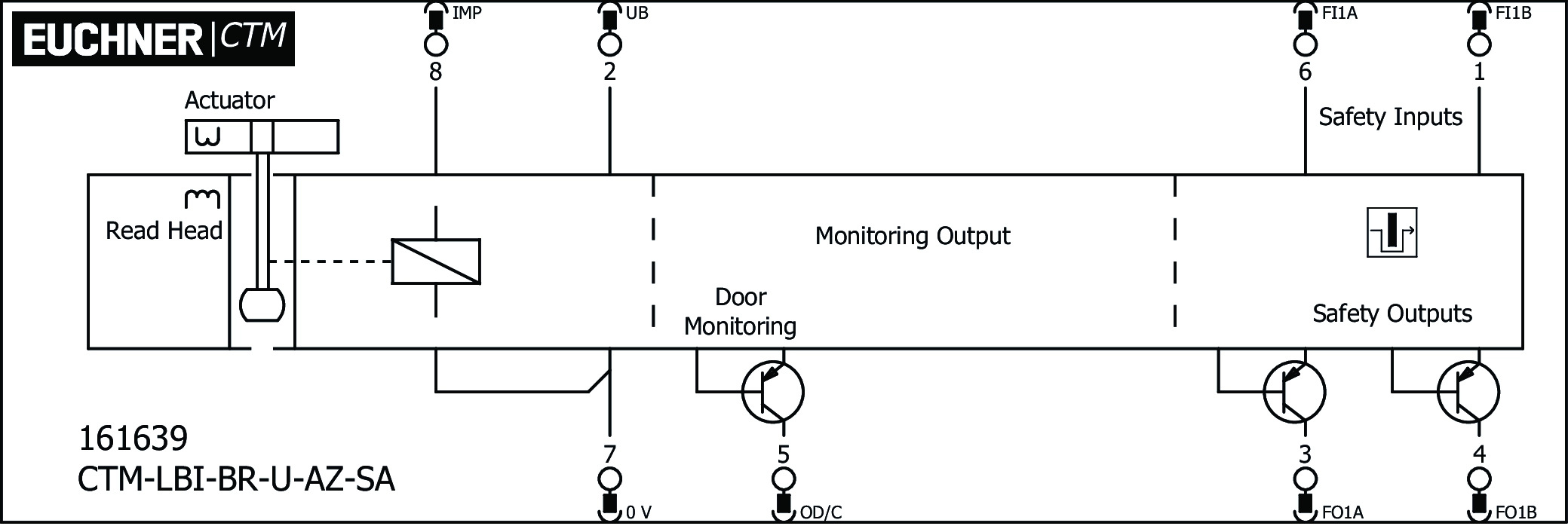 Connection examples