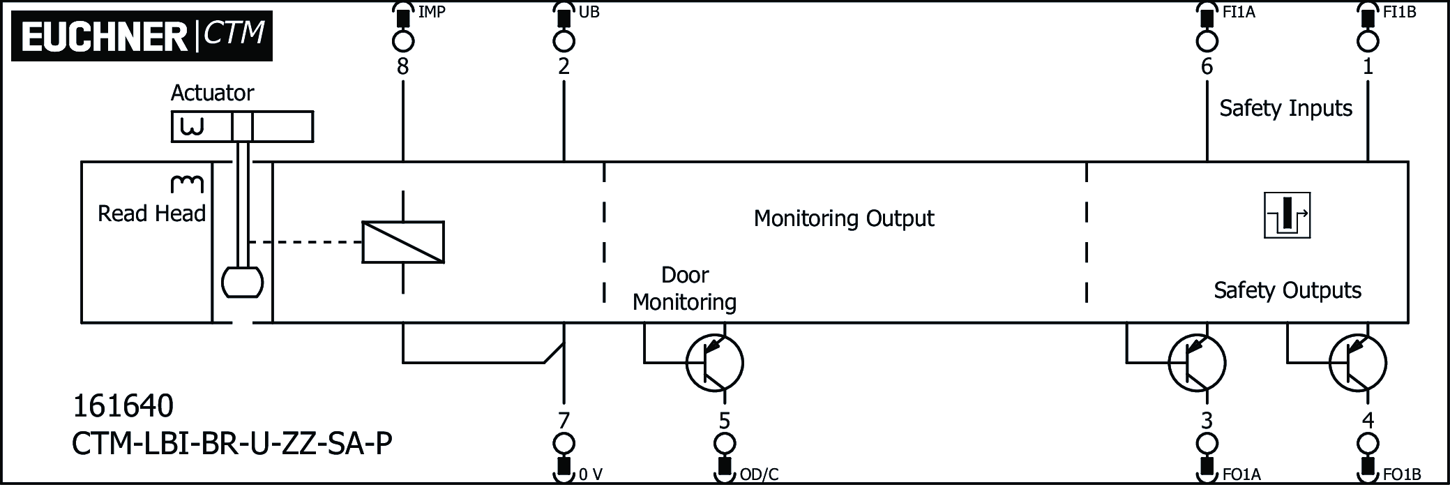Connection examples