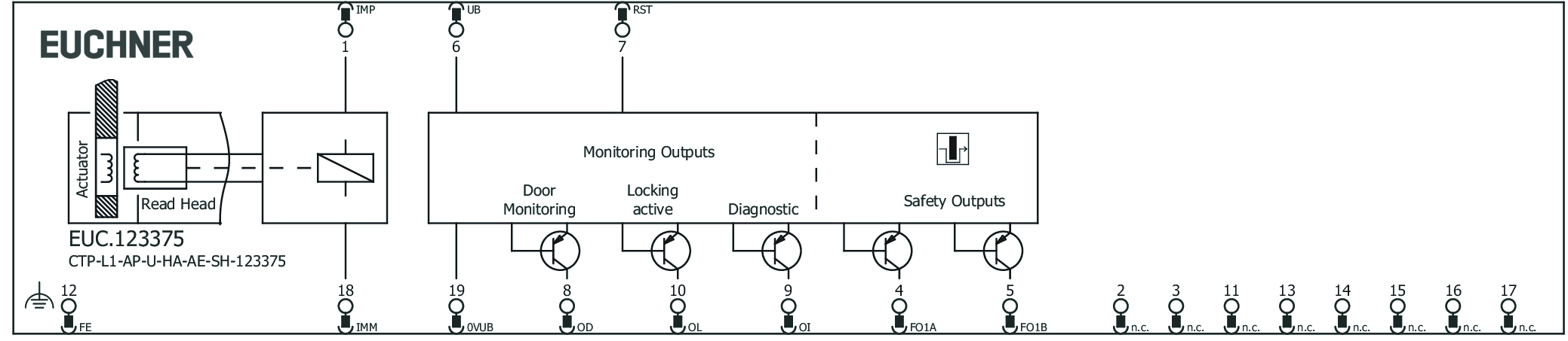 Connection examples