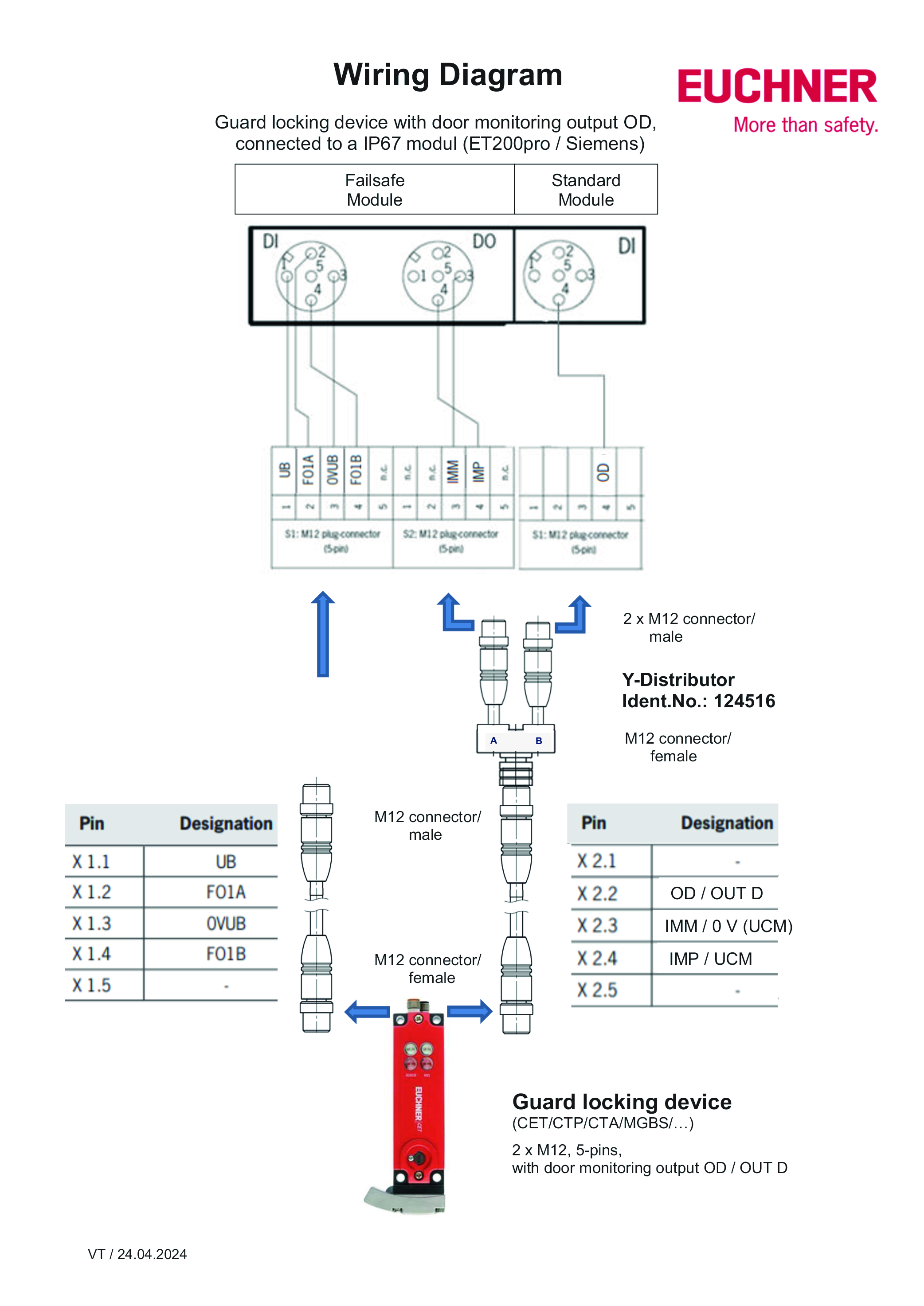 Connection examples