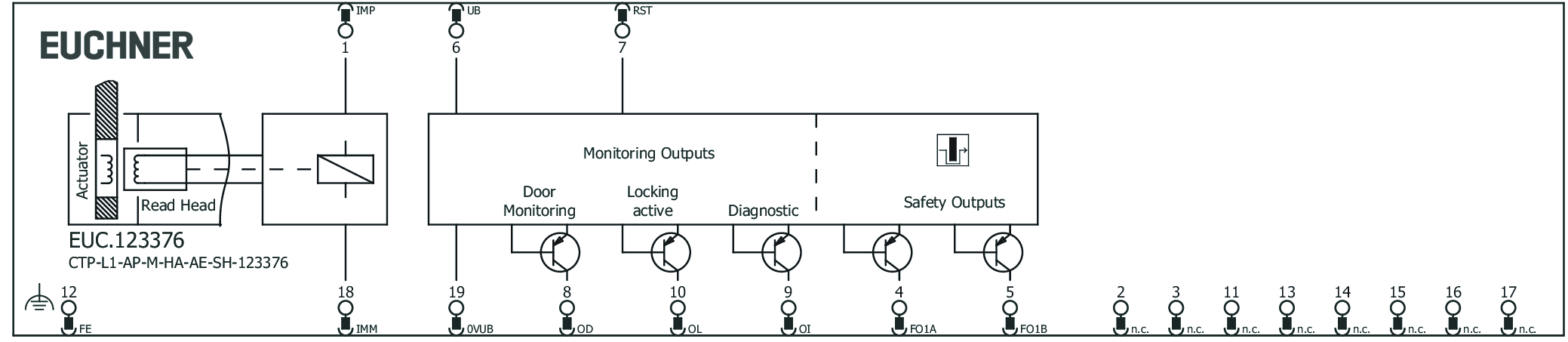 Connection examples