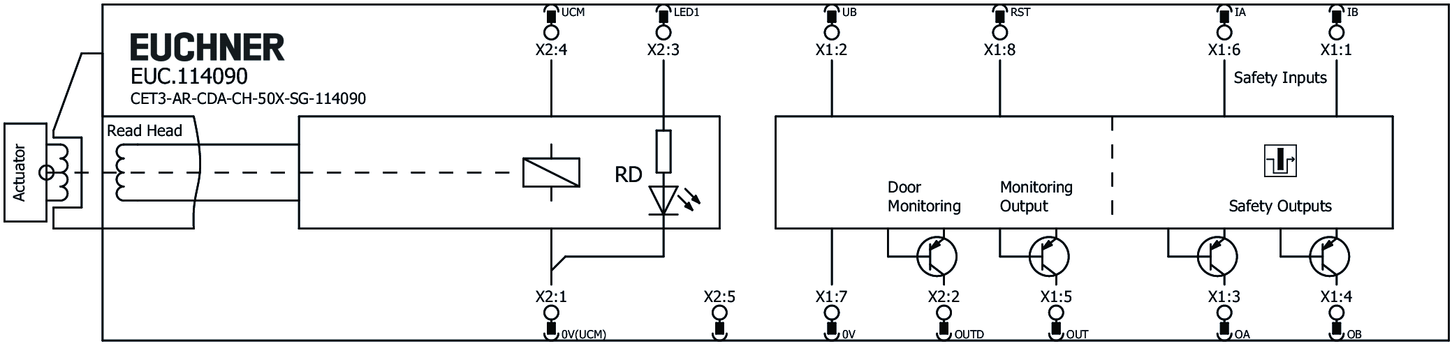 Connection examples