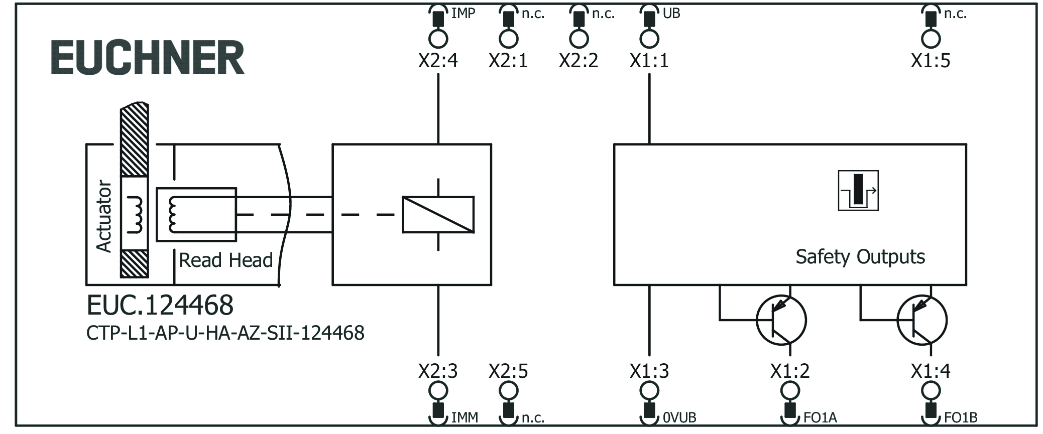Connection examples