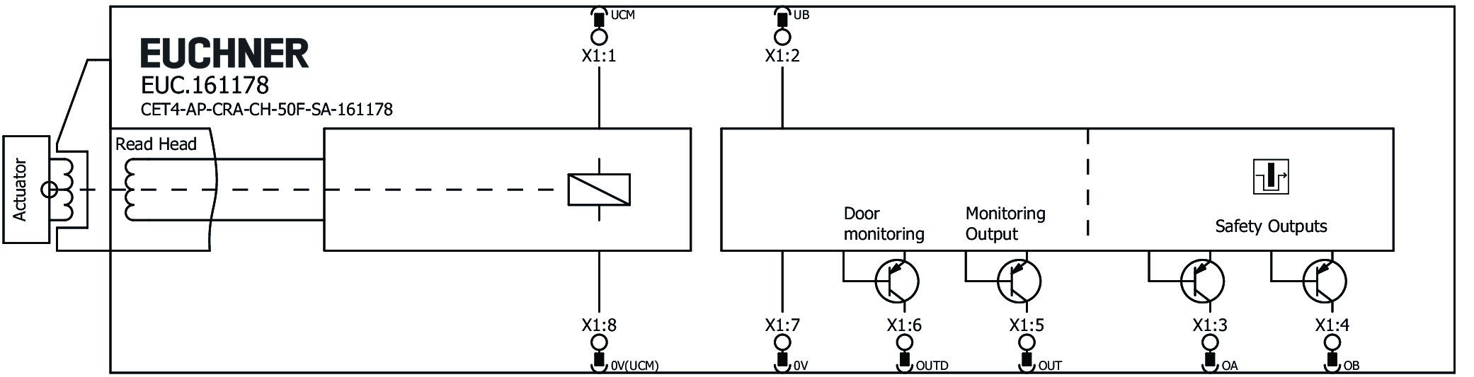 Connection examples