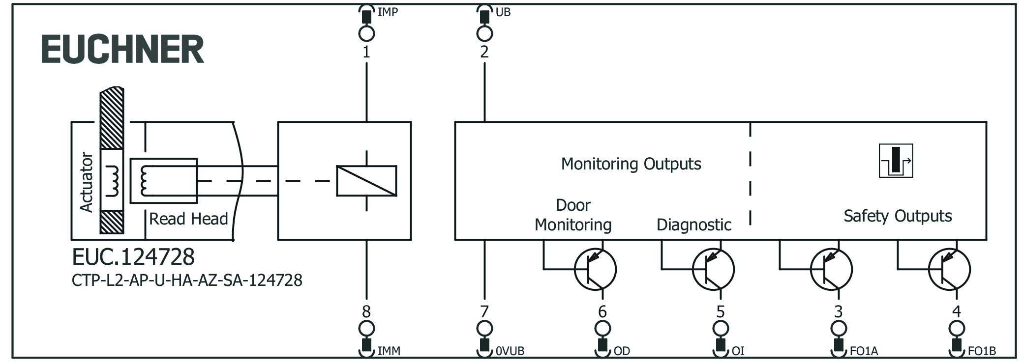 Connection examples