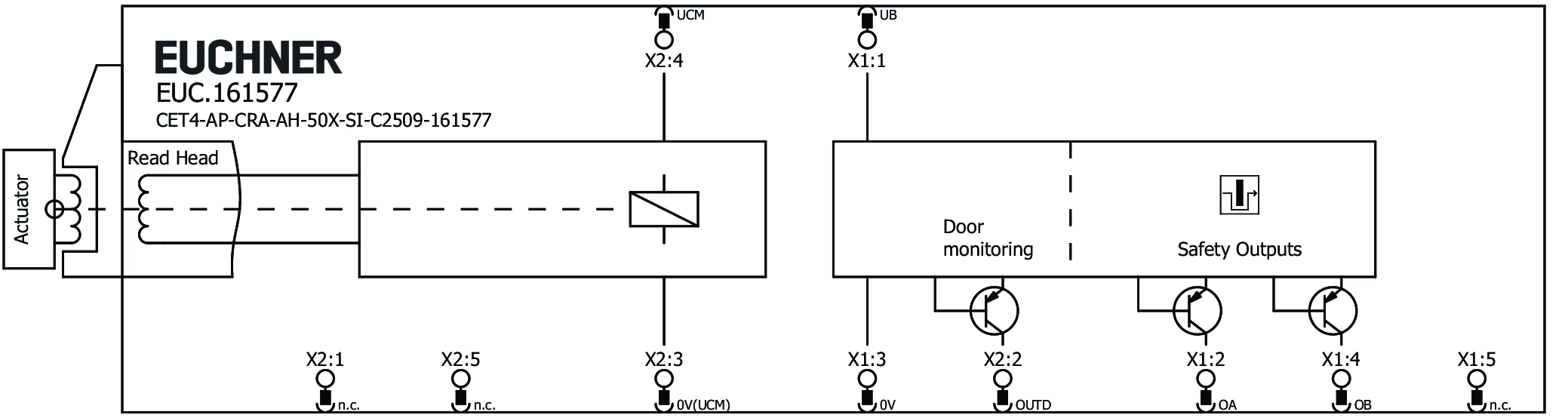 Connection examples