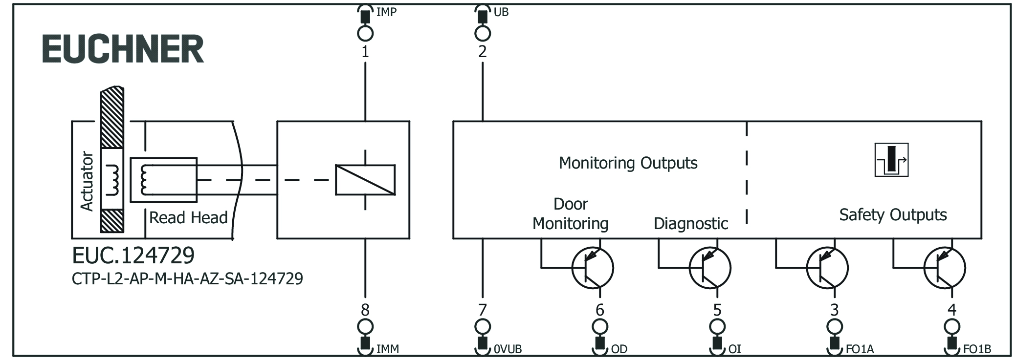 Connection examples