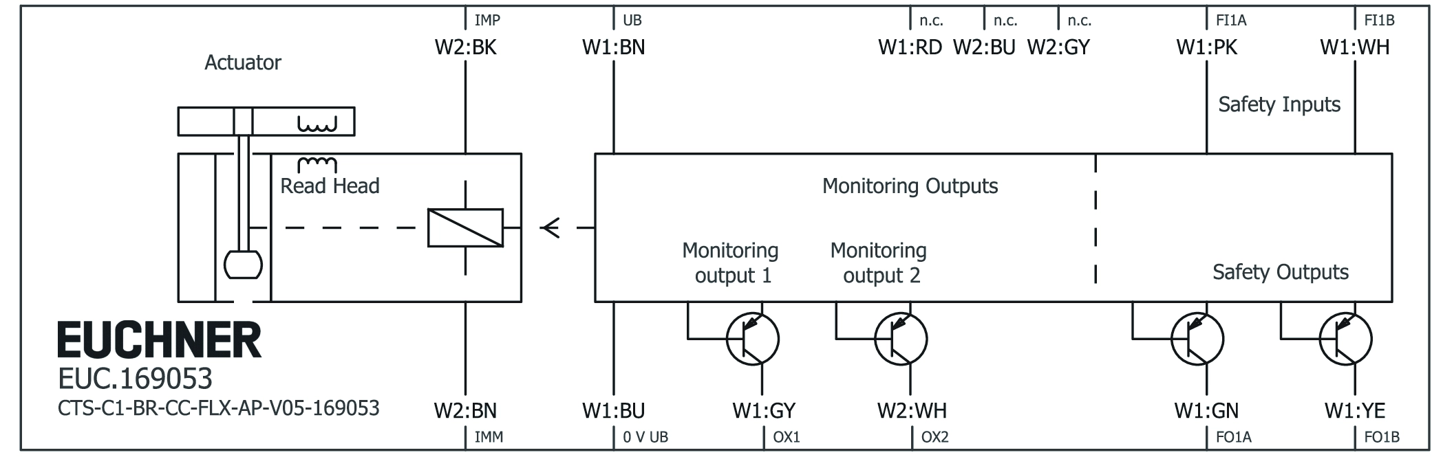 Connection examples