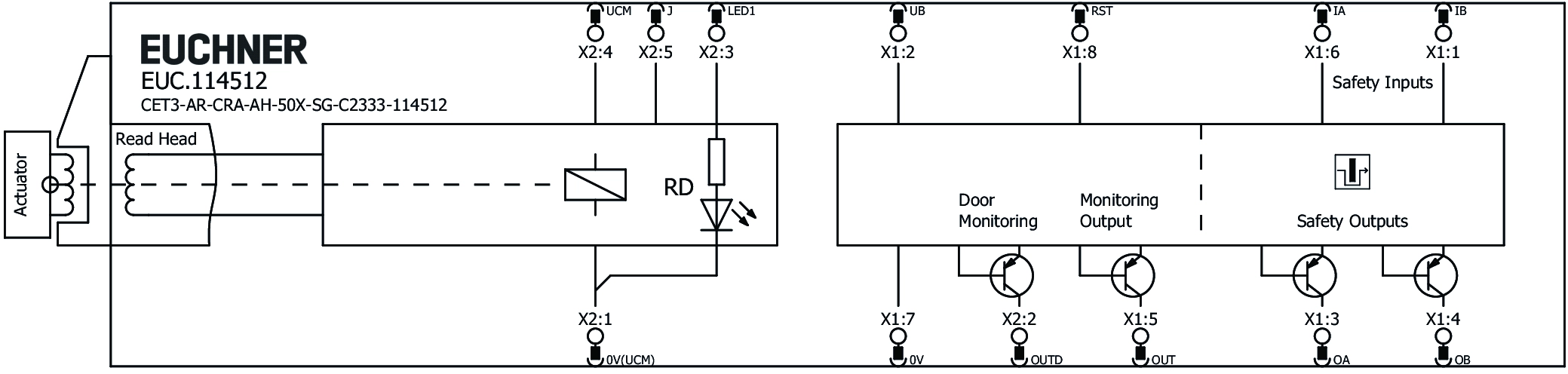 Connection examples