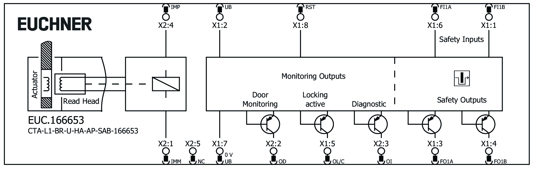 Connection examples