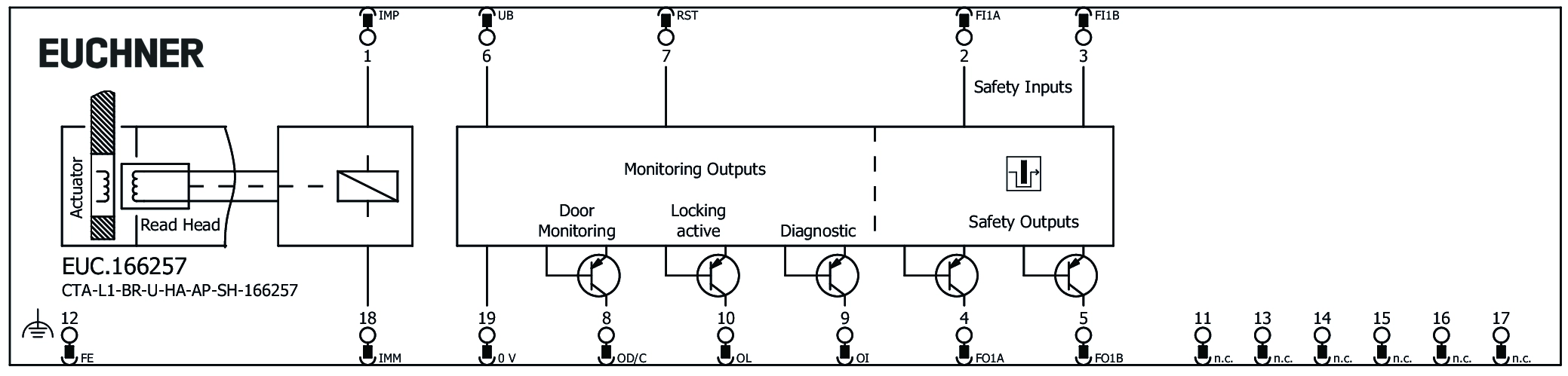 Connection examples
