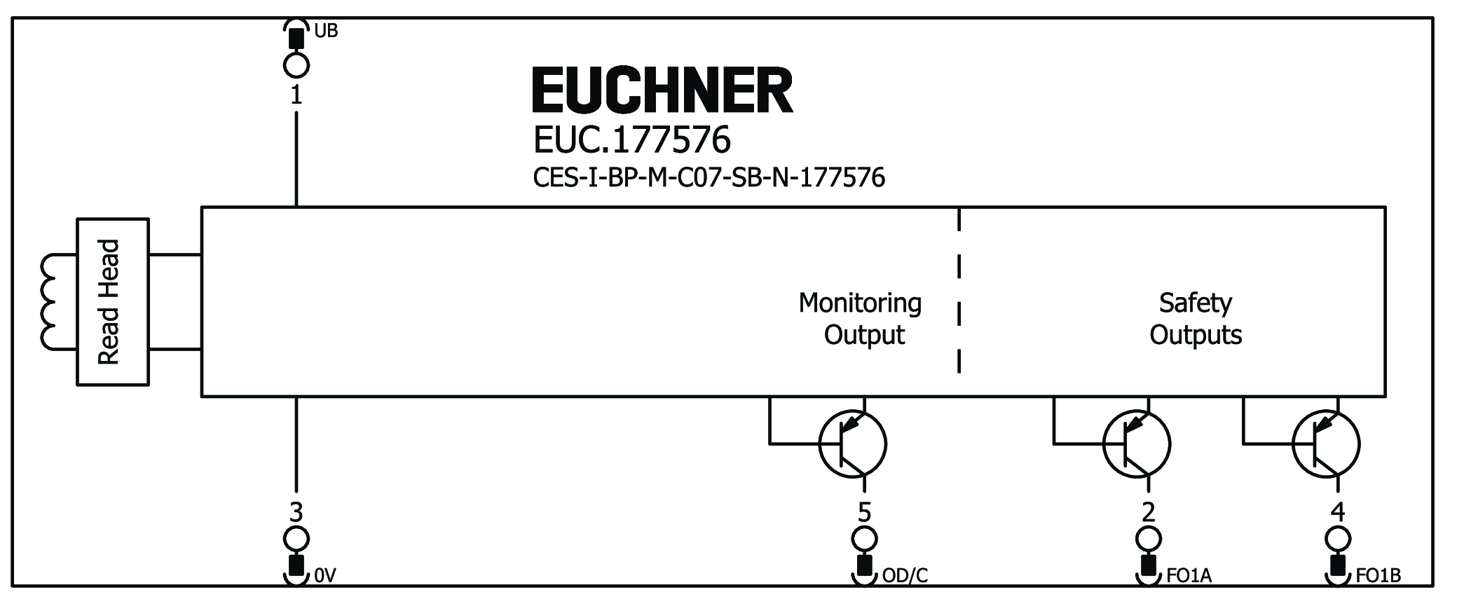 Connection examples