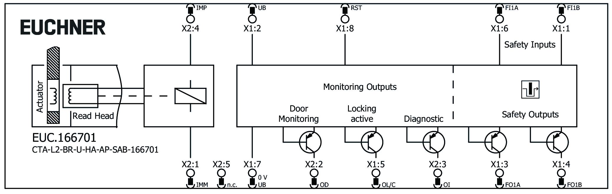 Connection examples