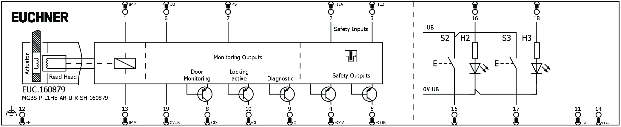 Connection examples