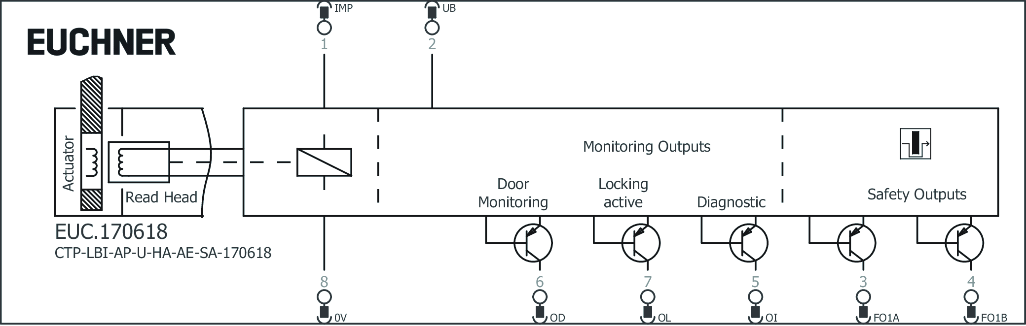 Connection examples