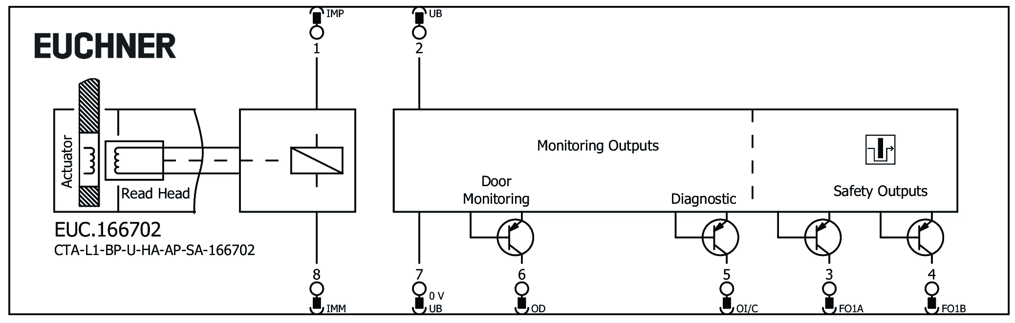 Connection examples