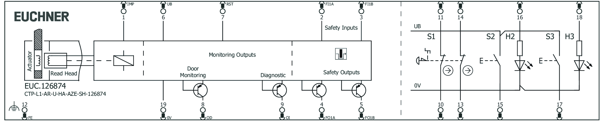 Connection examples