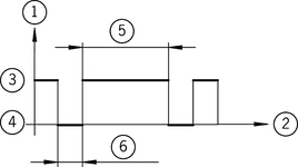 Pulse diagram