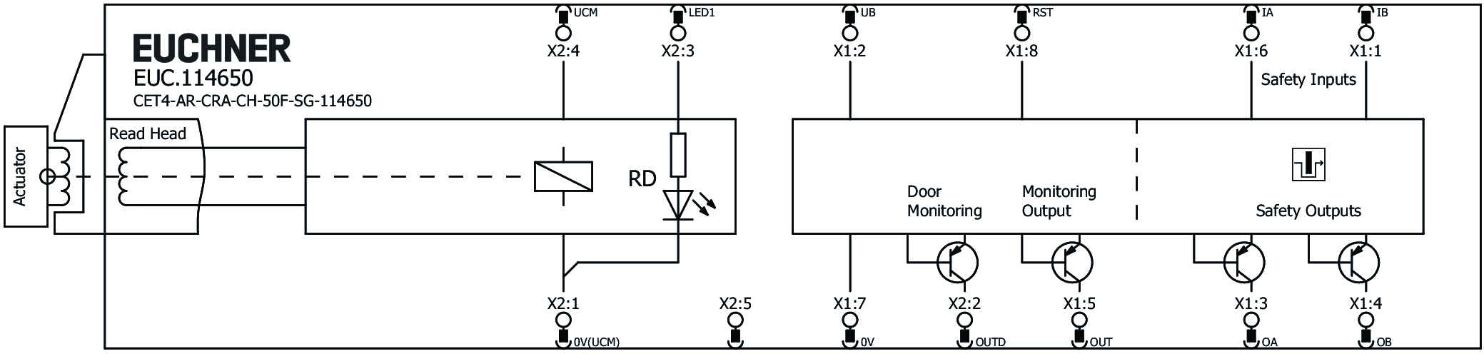 Connection examples