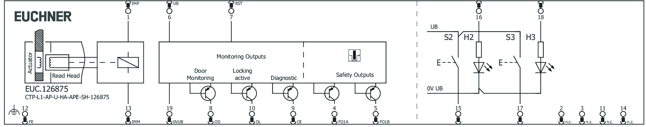 Connection examples