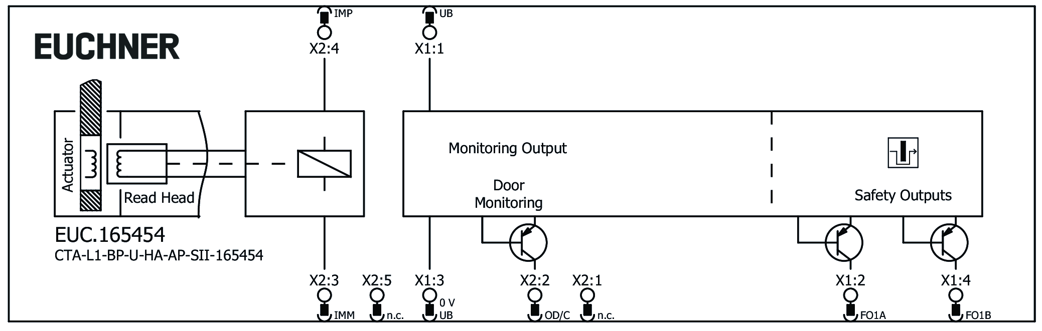 Connection examples