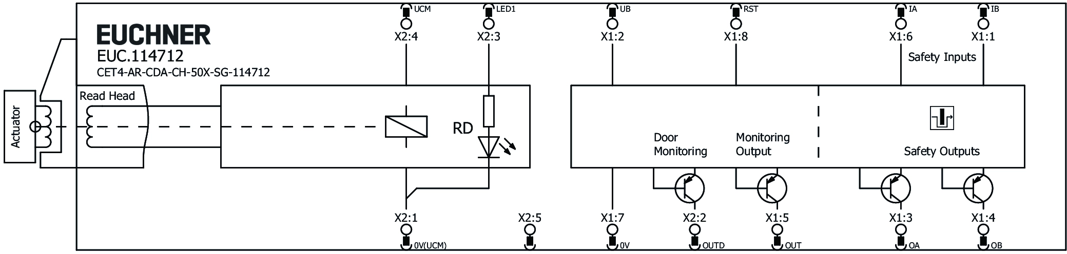 Connection examples