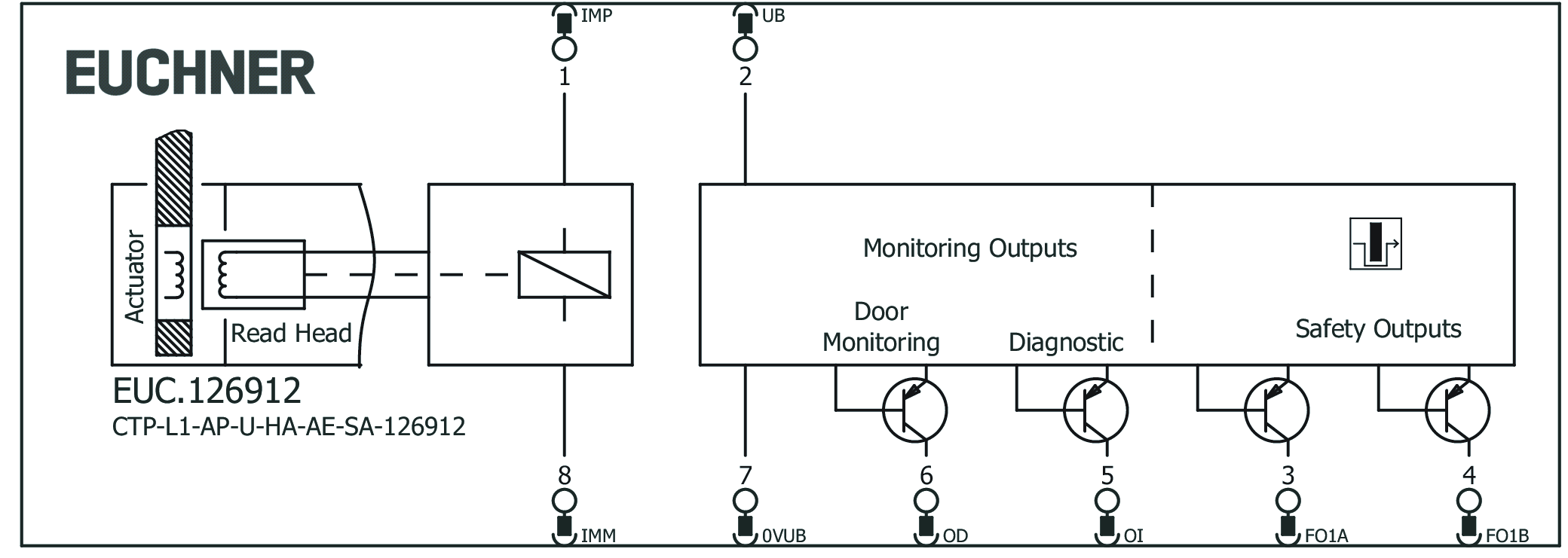Connection examples