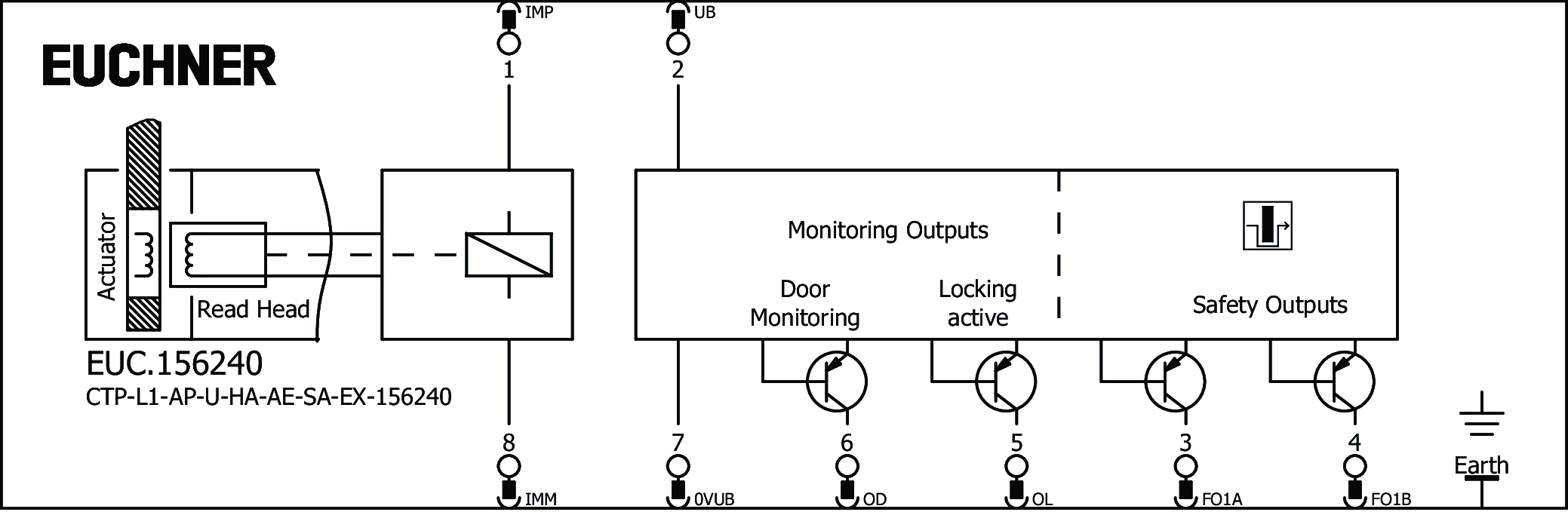 Connection examples