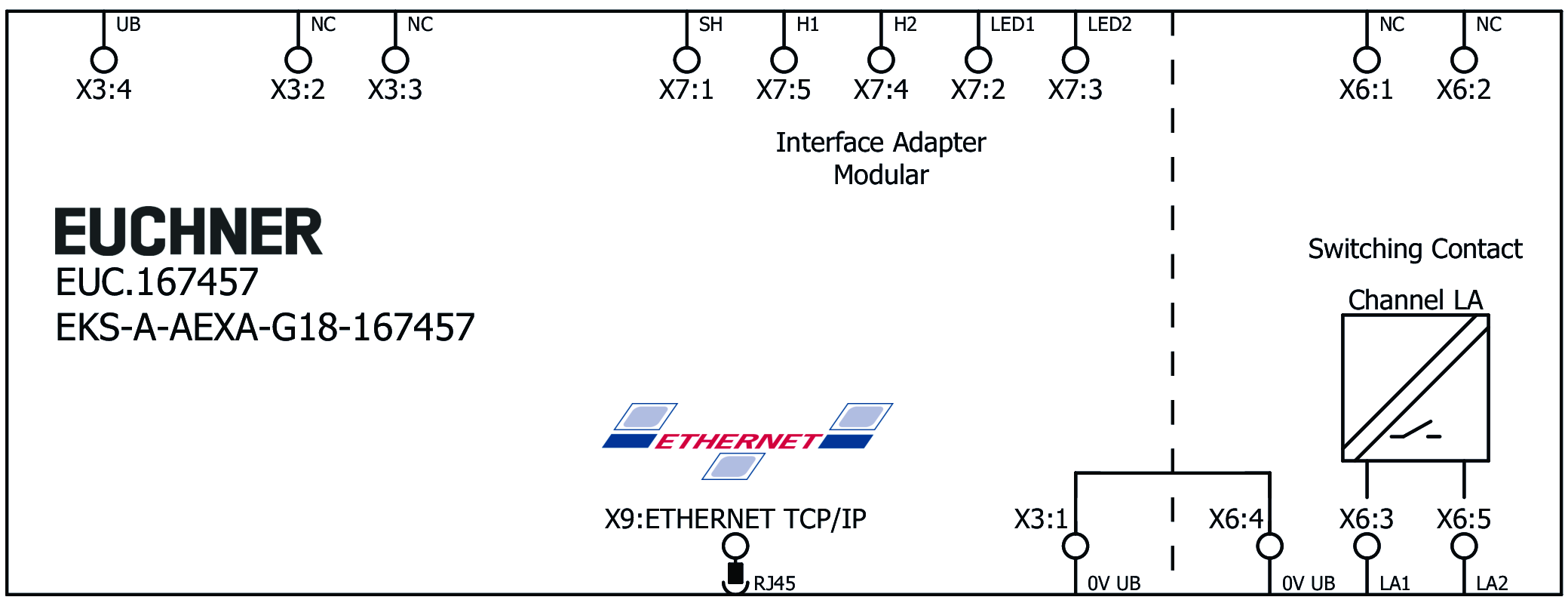 Connection examples
